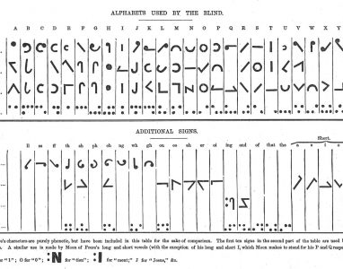 「点字以前　18-19世紀の日本における盲人の身体と文字表記技術の交差」（正誤表あり）