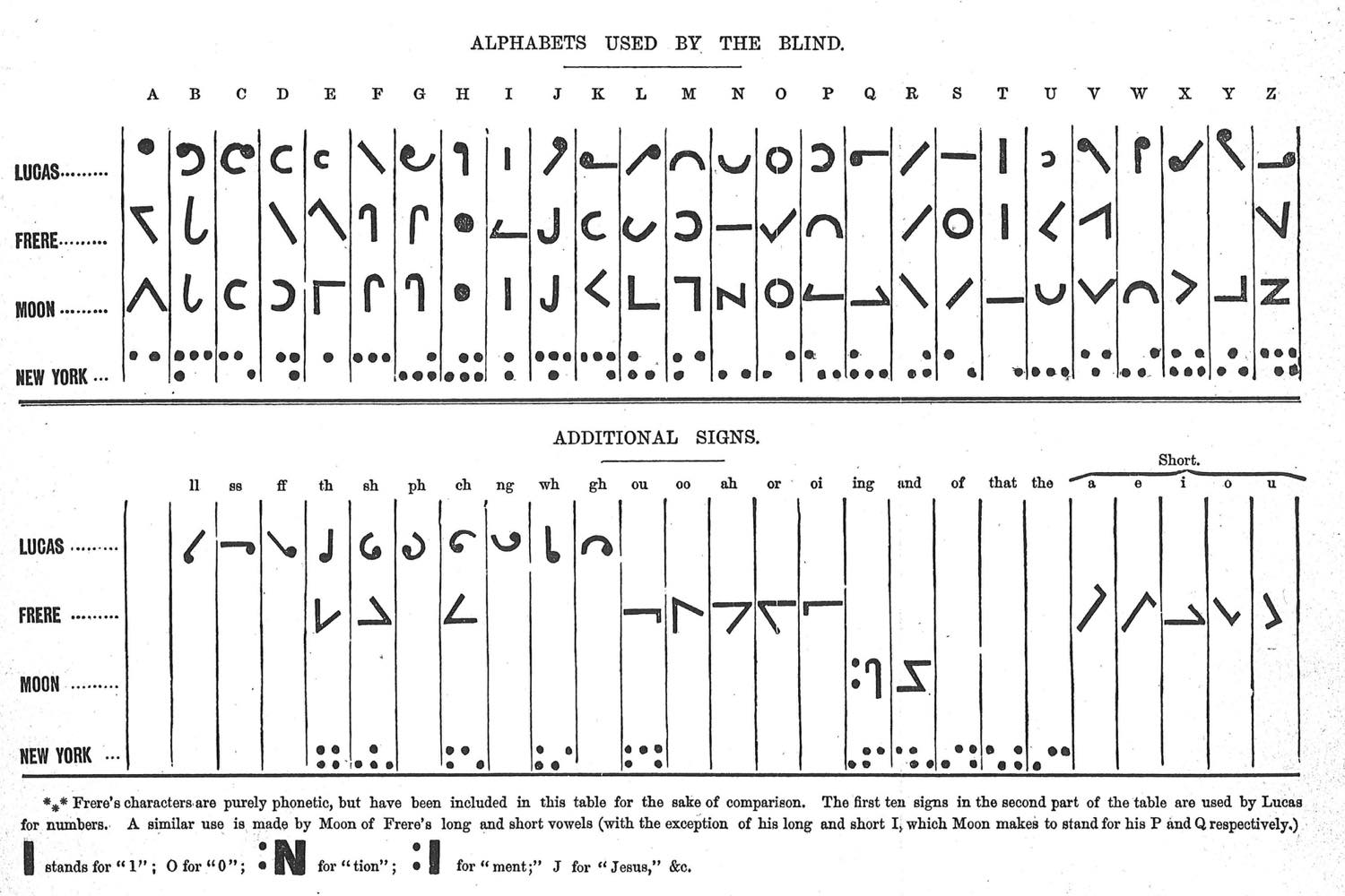 点字以前 18 19世紀の日本における盲人の身体と文字表記技術の交差 正誤表あり Tomotake Kinoshita